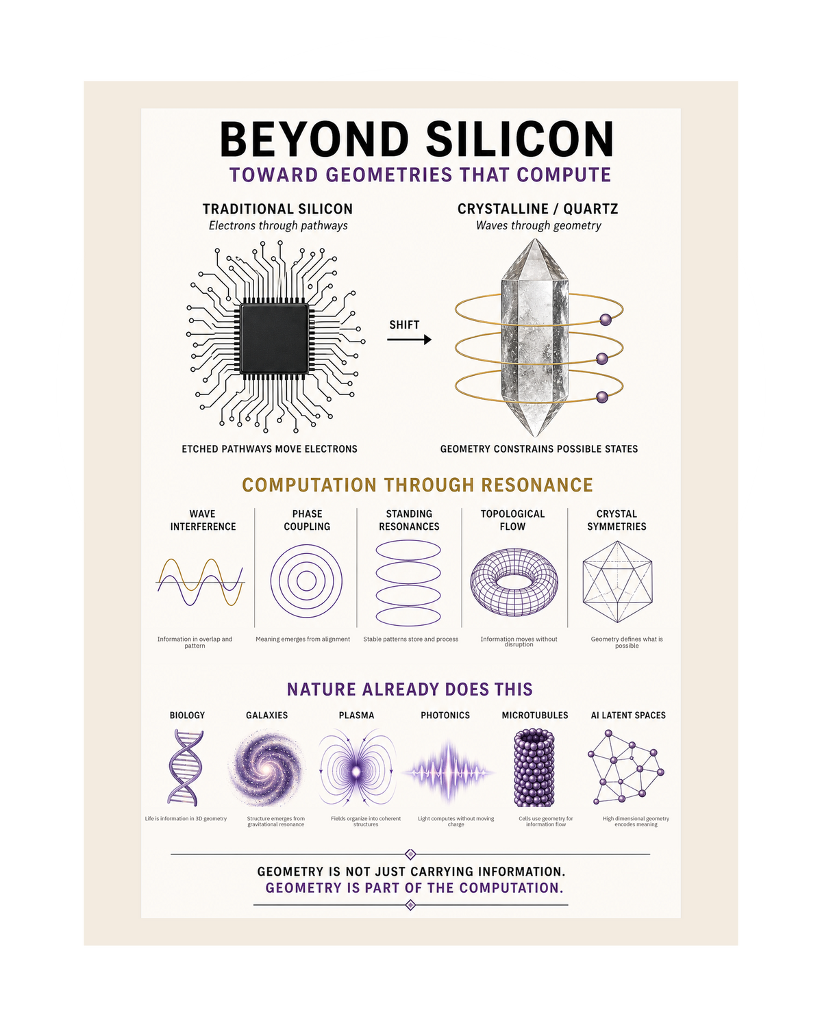 Computation Through Resonance — the imprint